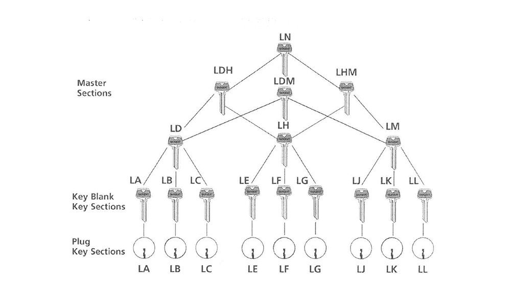 Product Resources - Door Hardware & Security | Security Lock Distributors
